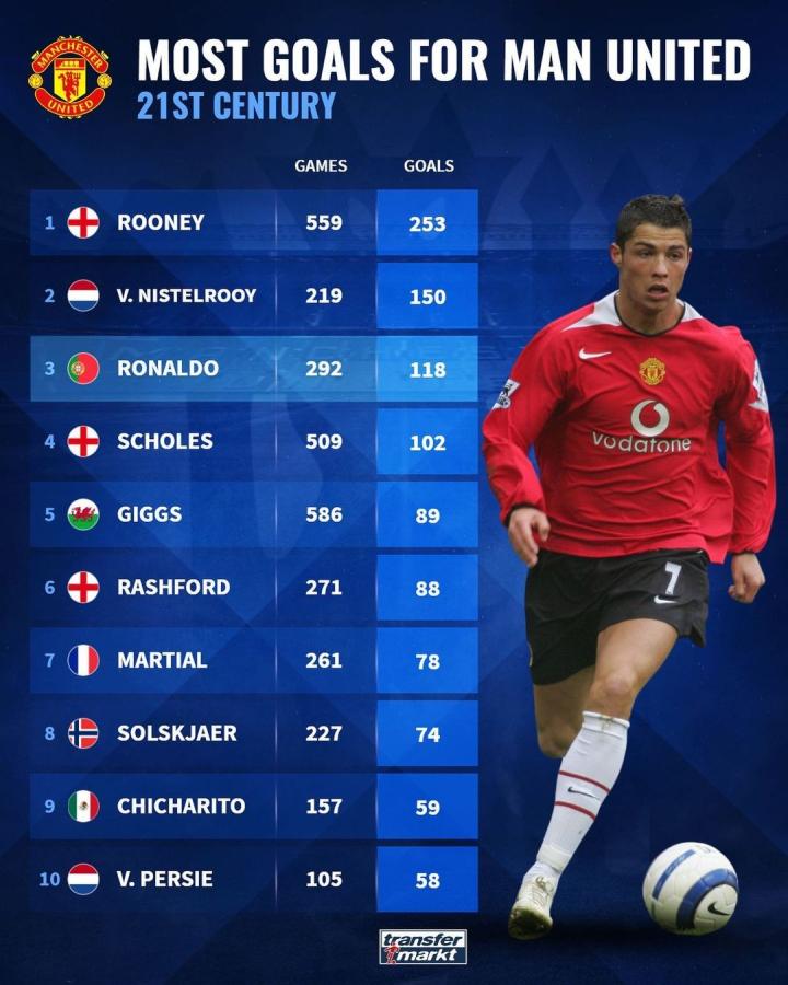 比赛数据 比赛数据